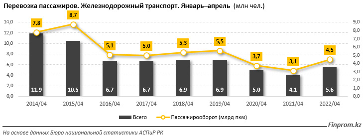 Внутренние грузоперевозки Казахстан