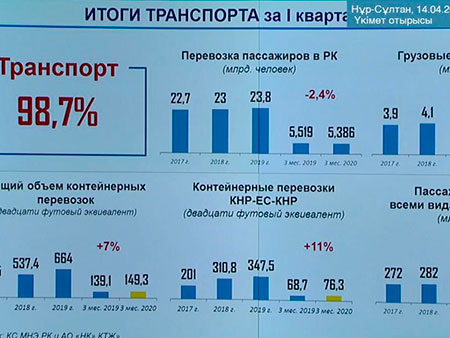 Логистическая компания Алматы